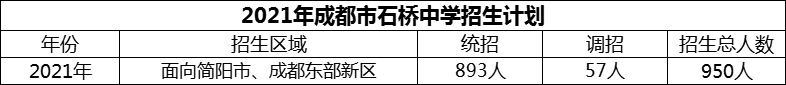 2024年成都市石橋中學(xué)招生人數(shù)是多少？