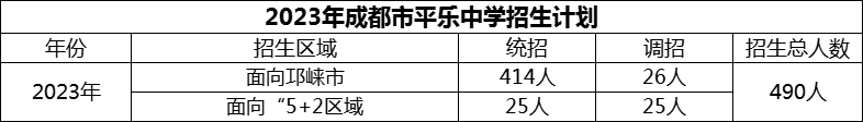 2024年成都市平樂中學招生計劃是多少？