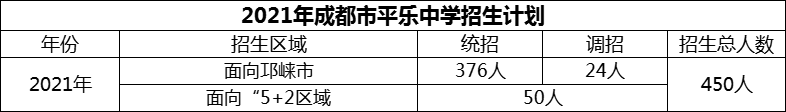 2024年成都市平樂中學招生計劃是多少？