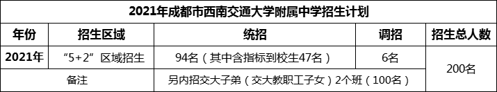 2024年成都市西南交通大學(xué)附屬中學(xué)招生人數(shù)是多少？
