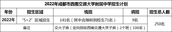 2024年成都市西南交通大學(xué)附屬中學(xué)招生人數(shù)是多少？