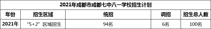 2024年成都市成都七中八一學校招生人數(shù)是多少？