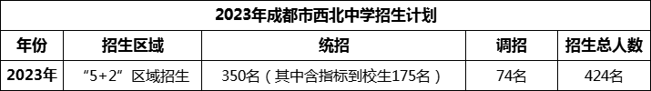 2024年成都市西北中學(xué)招生計劃是多少？