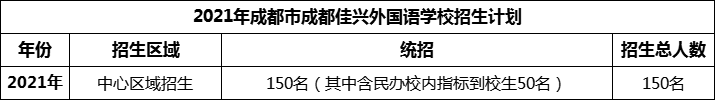 2024年成都市成都佳興外國語學(xué)校招生人數(shù)是多少？
