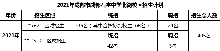 2024年成都市成都石室中學(xué)北湖校區(qū)招生人數(shù)是多少？