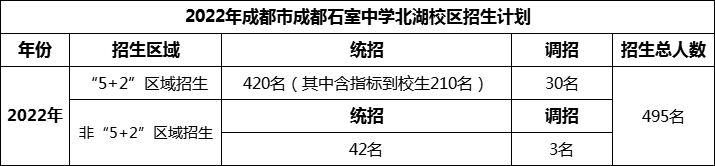 2024年成都市成都石室中學(xué)北湖校區(qū)招生人數(shù)是多少？