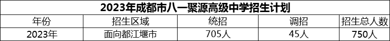 2024年成都市八一聚源高級(jí)中學(xué)招生計(jì)劃是多少？