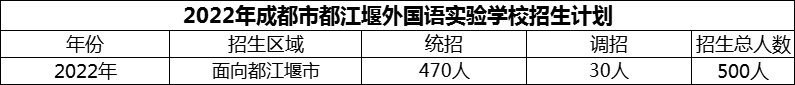 2024年成都市都江堰外國語實驗學(xué)校招生計劃是多少？