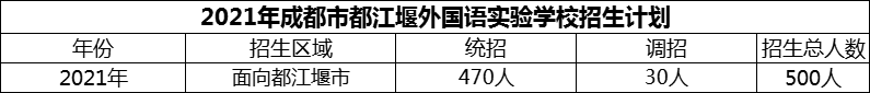 2024年成都市都江堰外國語實驗學(xué)校招生計劃是多少？