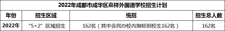 2024年成都市成華區(qū)嘉祥外國(guó)語(yǔ)學(xué)校招生人數(shù)是多少？