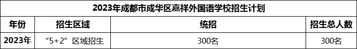 2024年成都市成華區(qū)嘉祥外國(guó)語(yǔ)學(xué)校招生人數(shù)是多少？
