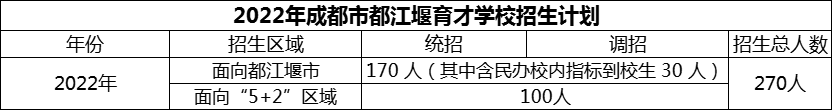 2024年成都市育才學(xué)校招生計劃是多少？
