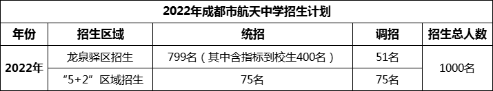2024年成都市成都航天中學招生人數(shù)是多少？