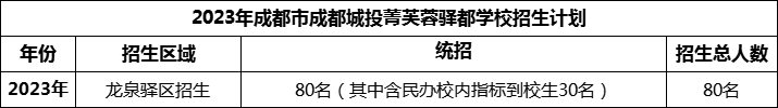 2024年成都市成都城投菁芙蓉驛都學(xué)校招生人數(shù)是多少？