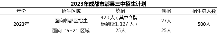 2024年成都市郫縣三中招生計劃是多少？