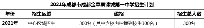 2024年成都市成都金蘋果錦城第一中學(xué)招生計(jì)劃是多少？
