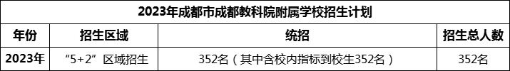 2024年成都市成都金蘋果錦城第一中學(xué)招生計(jì)劃是多少？