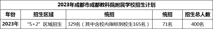 2024年成都市成都教科院附屬學(xué)校招生計劃是多少？