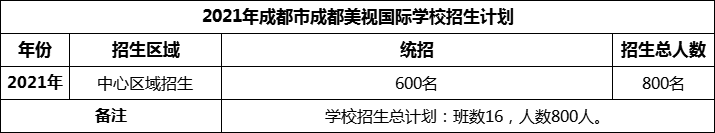 2024年成都市成都美視國(guó)際學(xué)校招生計(jì)劃是多少？
