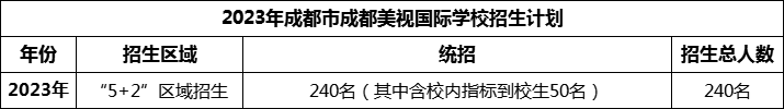 2024年成都市成都美視國(guó)際學(xué)校招生計(jì)劃是多少？