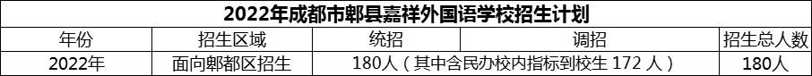 2024年成都市郫縣嘉祥外國語學(xué)校招生計劃是多少？