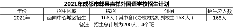 2024年成都市郫縣嘉祥外國語學(xué)校招生計劃是多少？