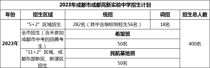 2024年成都市成都高新實驗中學(xué)招生計劃是多少？