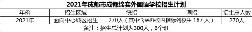 2024年成都市成都綿實(shí)外國(guó)語(yǔ)學(xué)校招生計(jì)劃是多少？