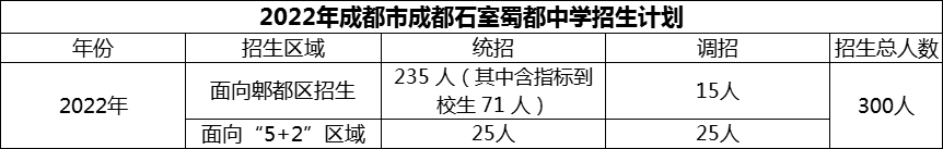2024年成都市成都石室蜀都中學(xué)招生計(jì)劃是多少？