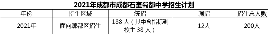 2024年成都市成都石室蜀都中學(xué)招生計(jì)劃是多少？