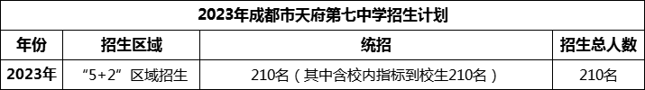 2024年成都市天府第七中學(xué)招生人數(shù)是多少？