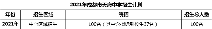2024年成都市天府中學招生人數(shù)是多少？