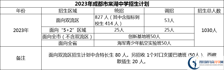 2024年成都市棠湖中學招生計劃是多少？