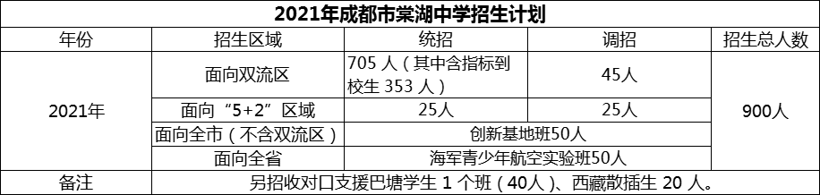 2024年成都市棠湖中學招生計劃是多少？