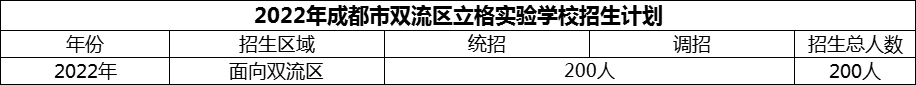 2024年成都市雙流區(qū)立格實(shí)驗(yàn)學(xué)校招生計(jì)劃是多少？