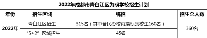 2024年成都市青白江區(qū)為明學(xué)校招生人數(shù)是多少？