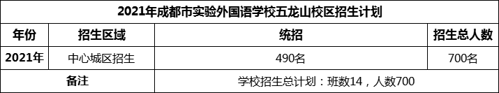 2024年成都市實驗外國語學(xué)校五龍山校區(qū)招生人數(shù)是多少？