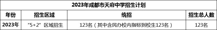 2024年成都市天府中學招生人數(shù)是多少？
