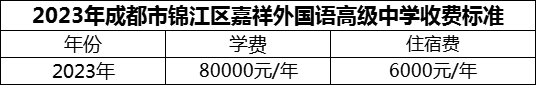2024年成都市錦江區(qū)嘉祥外國(guó)語(yǔ)高級(jí)中學(xué)學(xué)費(fèi)多少錢？