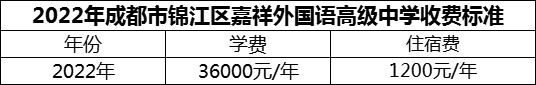 2024年成都市錦江區(qū)嘉祥外國(guó)語(yǔ)高級(jí)中學(xué)學(xué)費(fèi)多少錢？