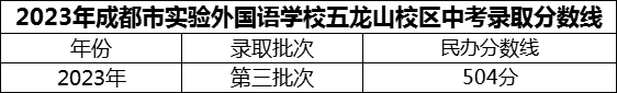 2024年成都市實(shí)驗(yàn)外國(guó)語(yǔ)學(xué)校五龍山校區(qū)招生分?jǐn)?shù)是多少分？