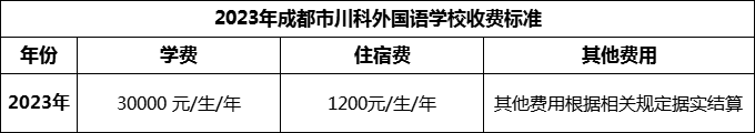 2024年成都市川科外國(guó)語(yǔ)學(xué)校學(xué)費(fèi)多少錢？