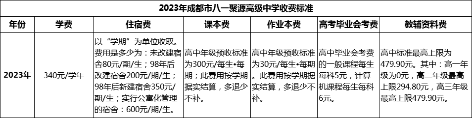 2024年成都市八一聚源高級中學學費多少錢？