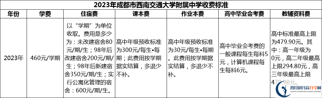 2024年成都市西南交通大學附屬中學學費多少錢？