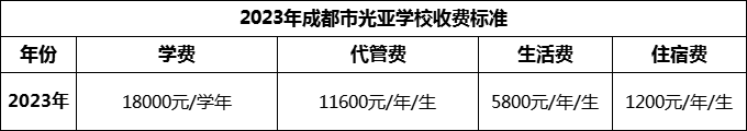 2024年成都市光亞學校學費多少錢？
