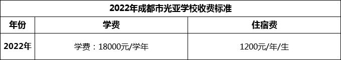 2024年成都市光亞學校學費多少錢？