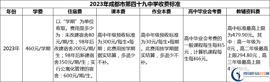 2024年成都市第四十九中學(xué)學(xué)費(fèi)多少錢？