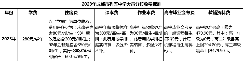 2024年成都市列五中學大邑分校學費多少錢？