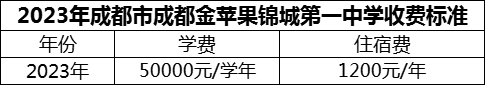 2024年成都市成都金蘋果錦城第一中學(xué)學(xué)費(fèi)多少錢？