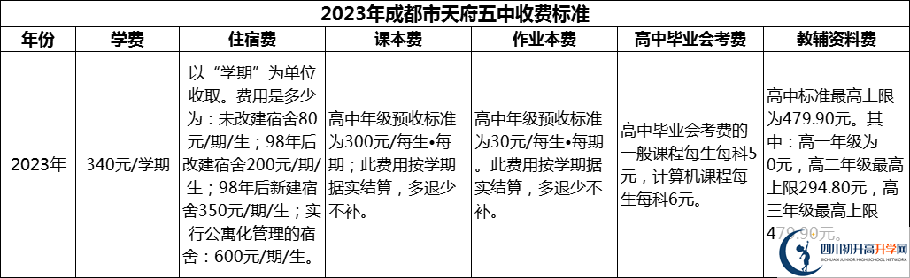 2024年成都市天府五中學(xué)費(fèi)多少錢？